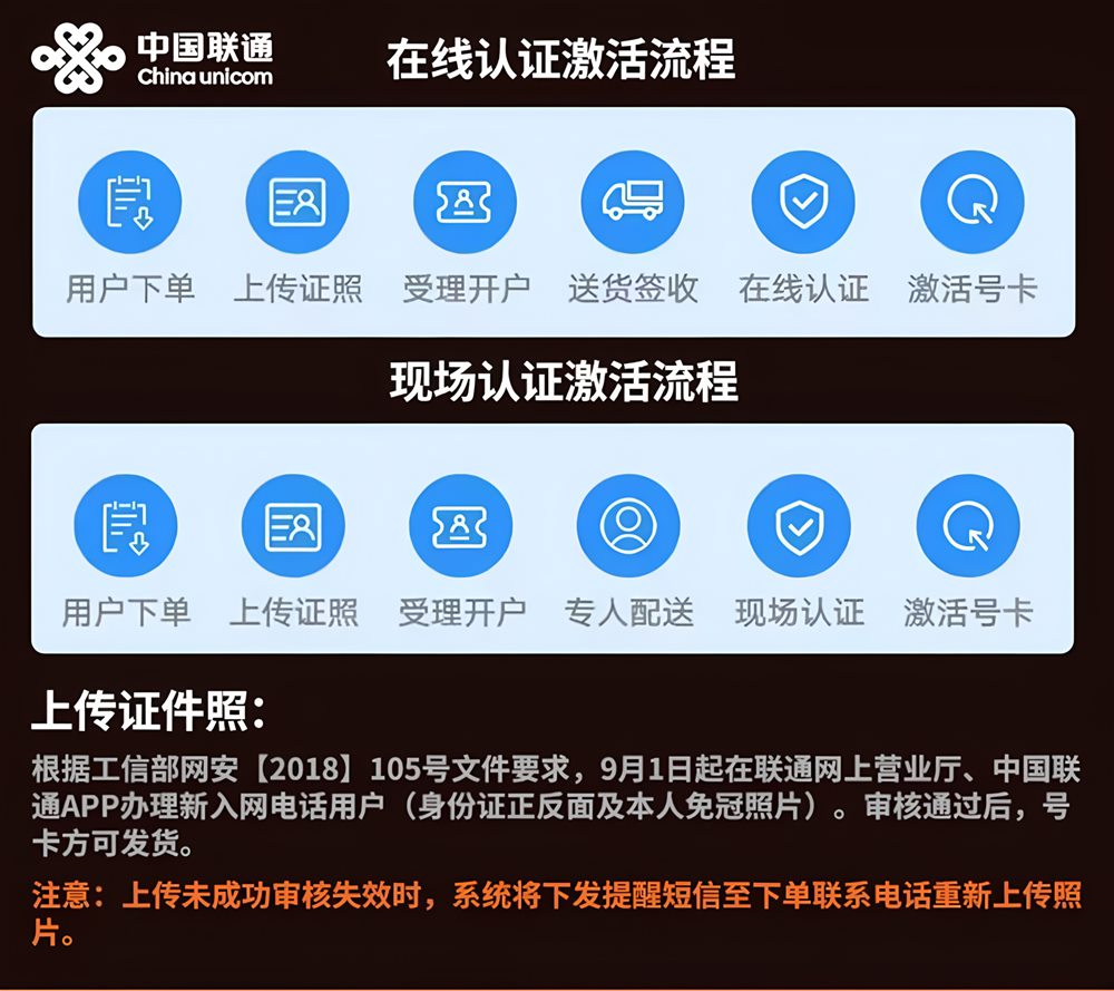 联通卡29元30g（佛山市南海区卓悦兴兴网络咨询服务中心）(图3)