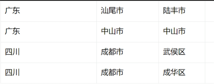 2506 | 电信白昼卡19元包120G通用+30G定向+通话0.1元/分钟(图2)