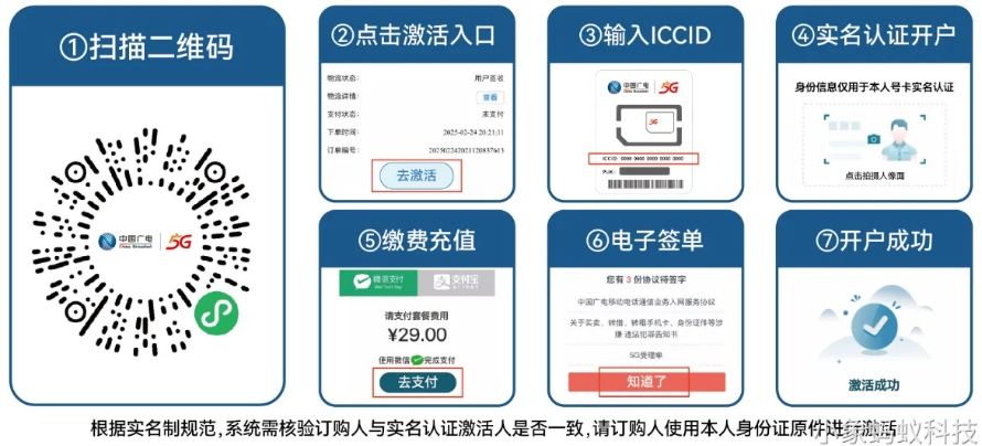 广电通用卡28元250G流量+200分钟通话【发全国】【长期套餐】(图1)